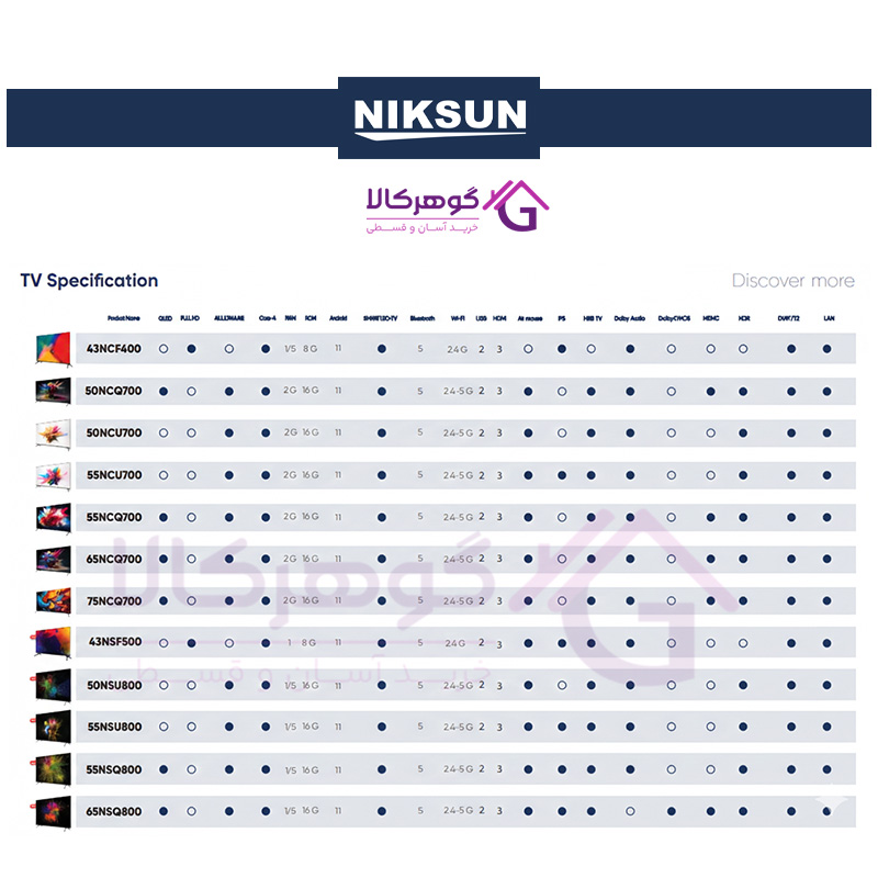 مقایسه انواع تلویزیونهای نیکسان