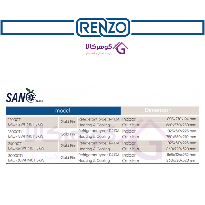 مشخصات و ویژگیهای کولرهای گازی رنزو مدل RAC-410T1SKW